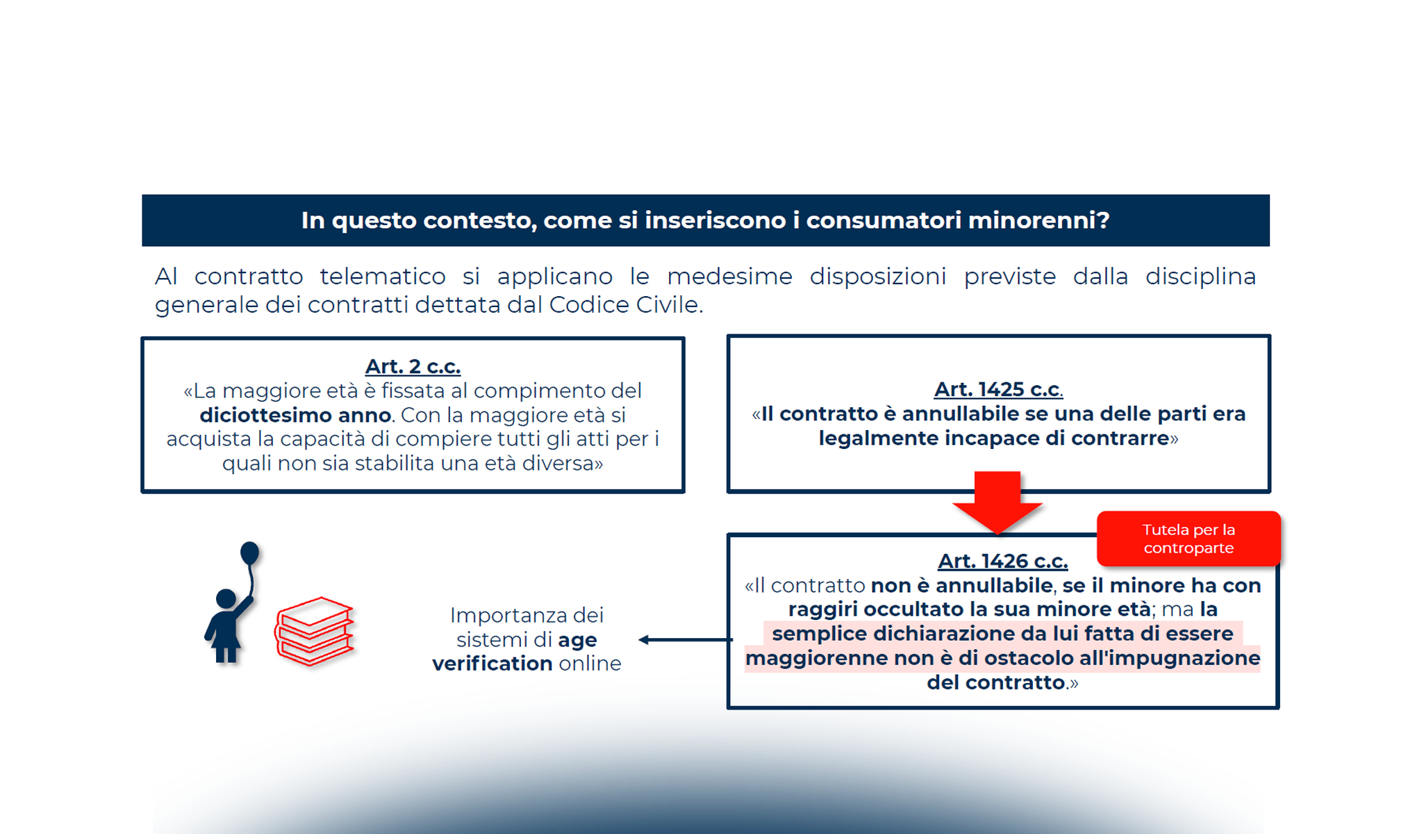 Acquisti online: quali sono le tutele per i minori?