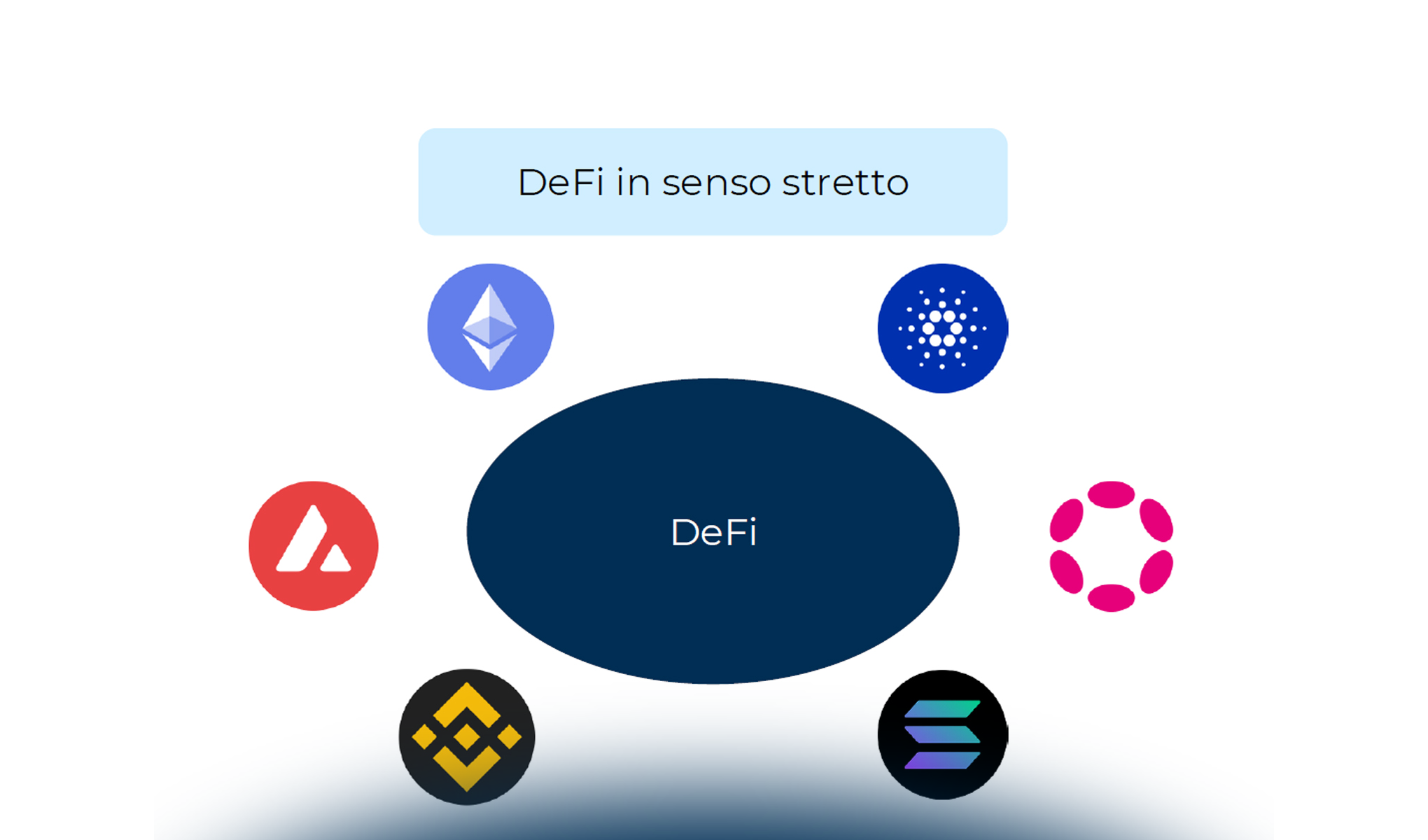 Finanza decentralizzata: tra normativa tradizionale e nuove tutele