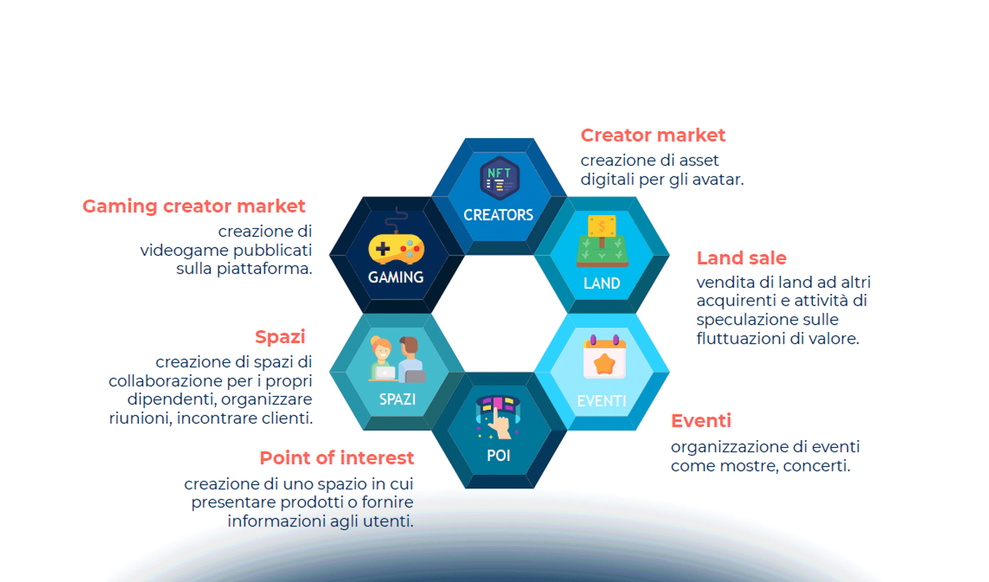 Gli aspetti giuridici di NFT e Metaverso