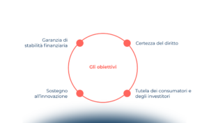 L’evoluzione del quadro normativo in ambito blockchain & distributed ledger