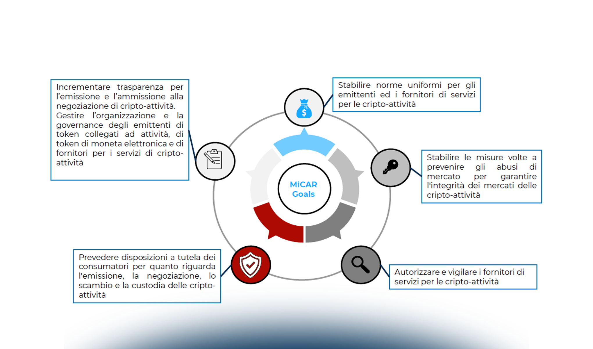 La disciplina dei CASP nel contesto nazionale ed europeo