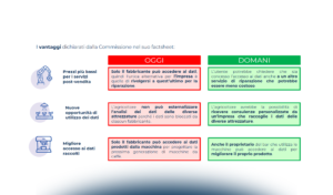 La strategia digitale in Europa: benefici ed impatti