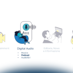 I podcast: l’ecosistema e le possibilità di monetizzazione