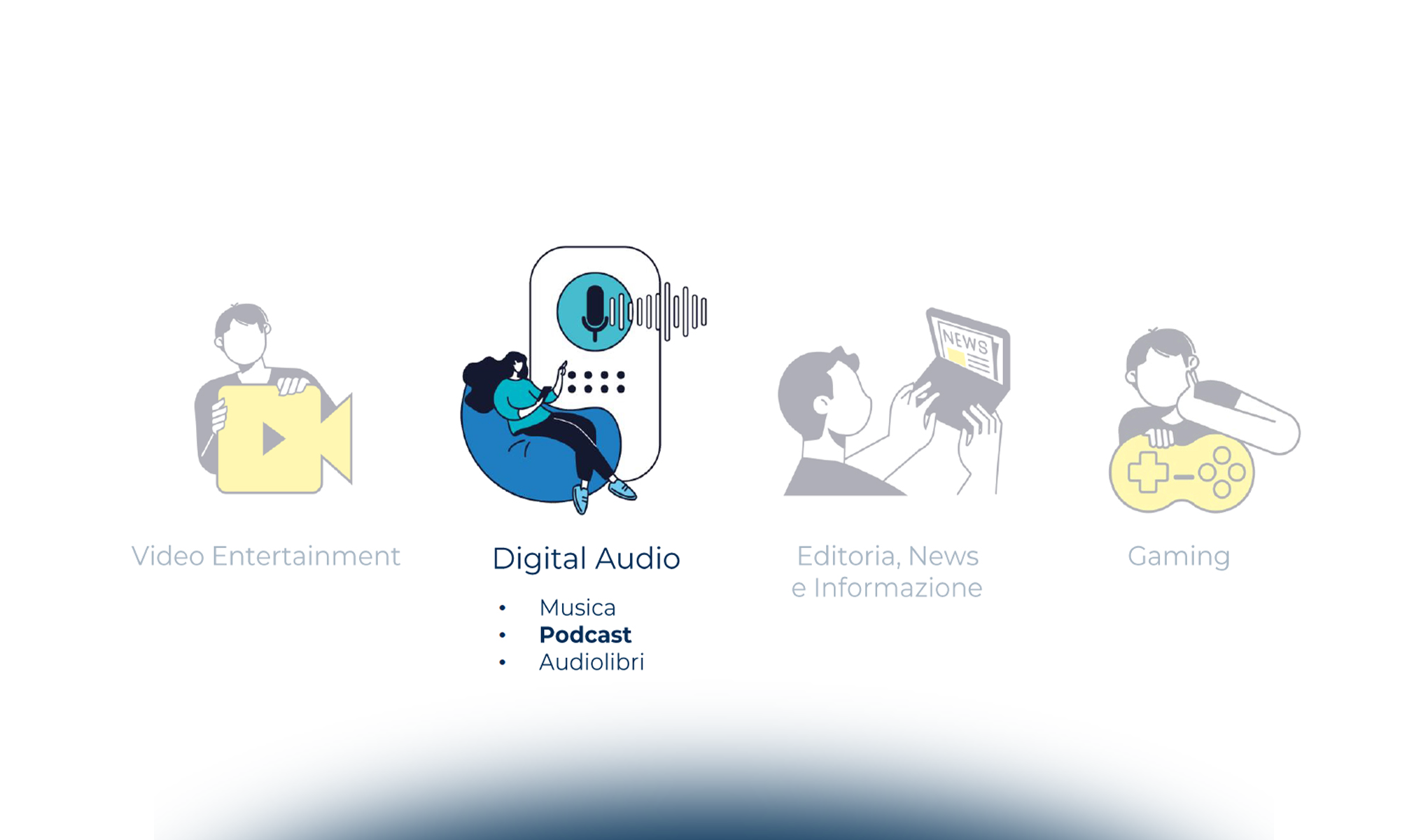 I podcast: l’ecosistema e le possibilità di monetizzazione