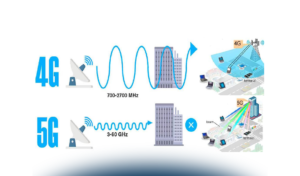 5G e privacy: rischi e opportunità