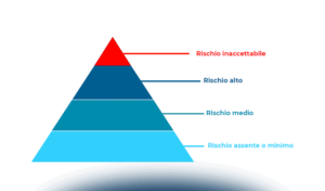 AI: rischi, opportunità e aspetti data protection