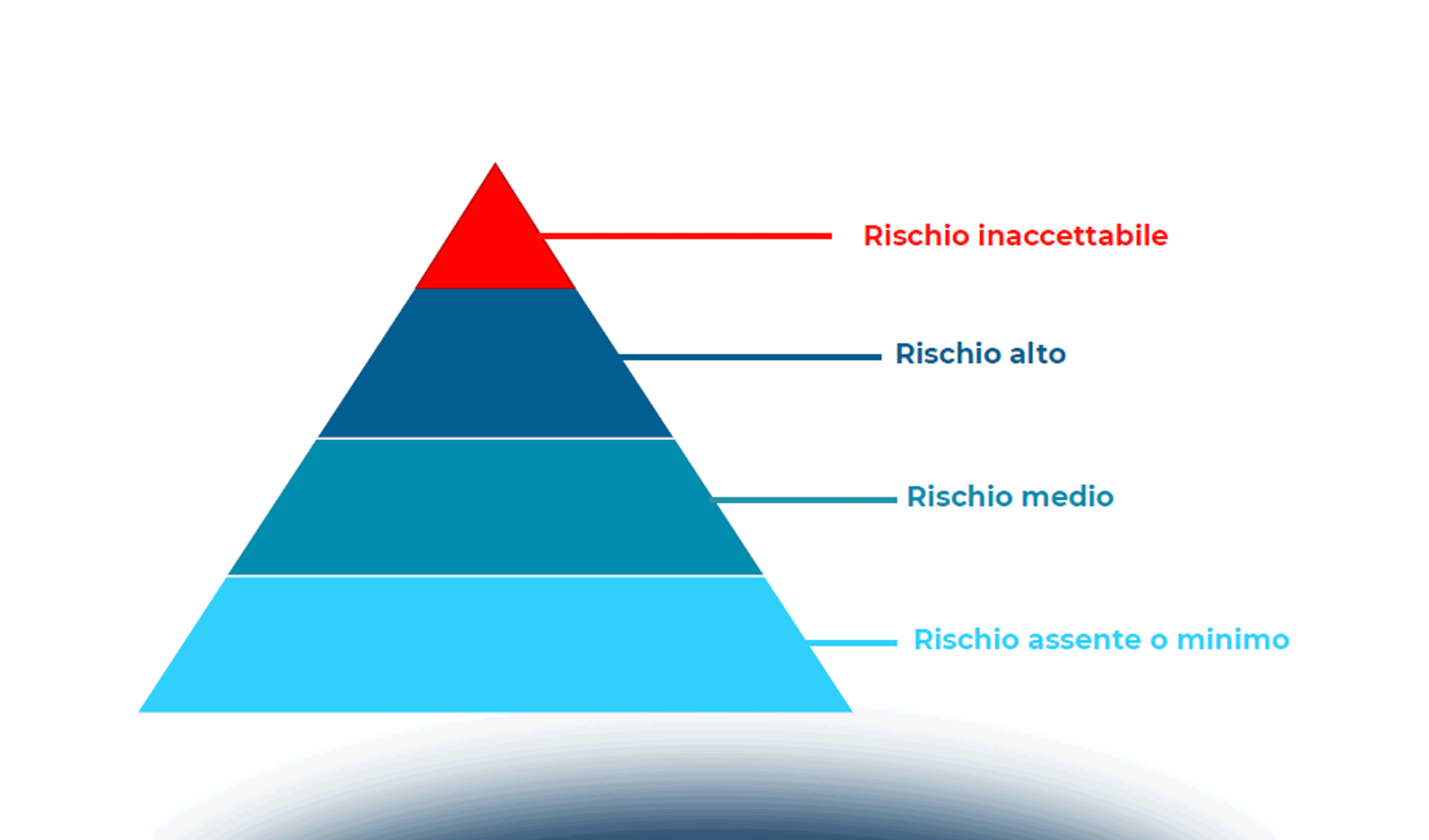 AI: rischi, opportunità e aspetti data protection