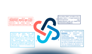 Il trasferimento di dati personali extra UE