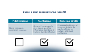 Il trattamento dei dati personali nel mondo Retail