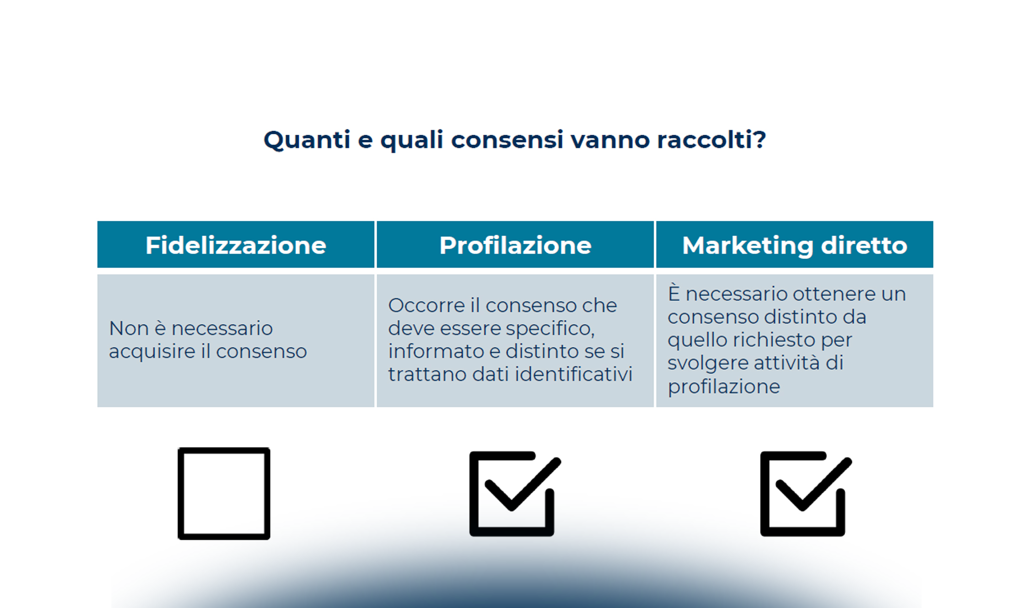Il trattamento dei dati personali nel mondo Retail