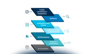 La data protection nel Metaverso