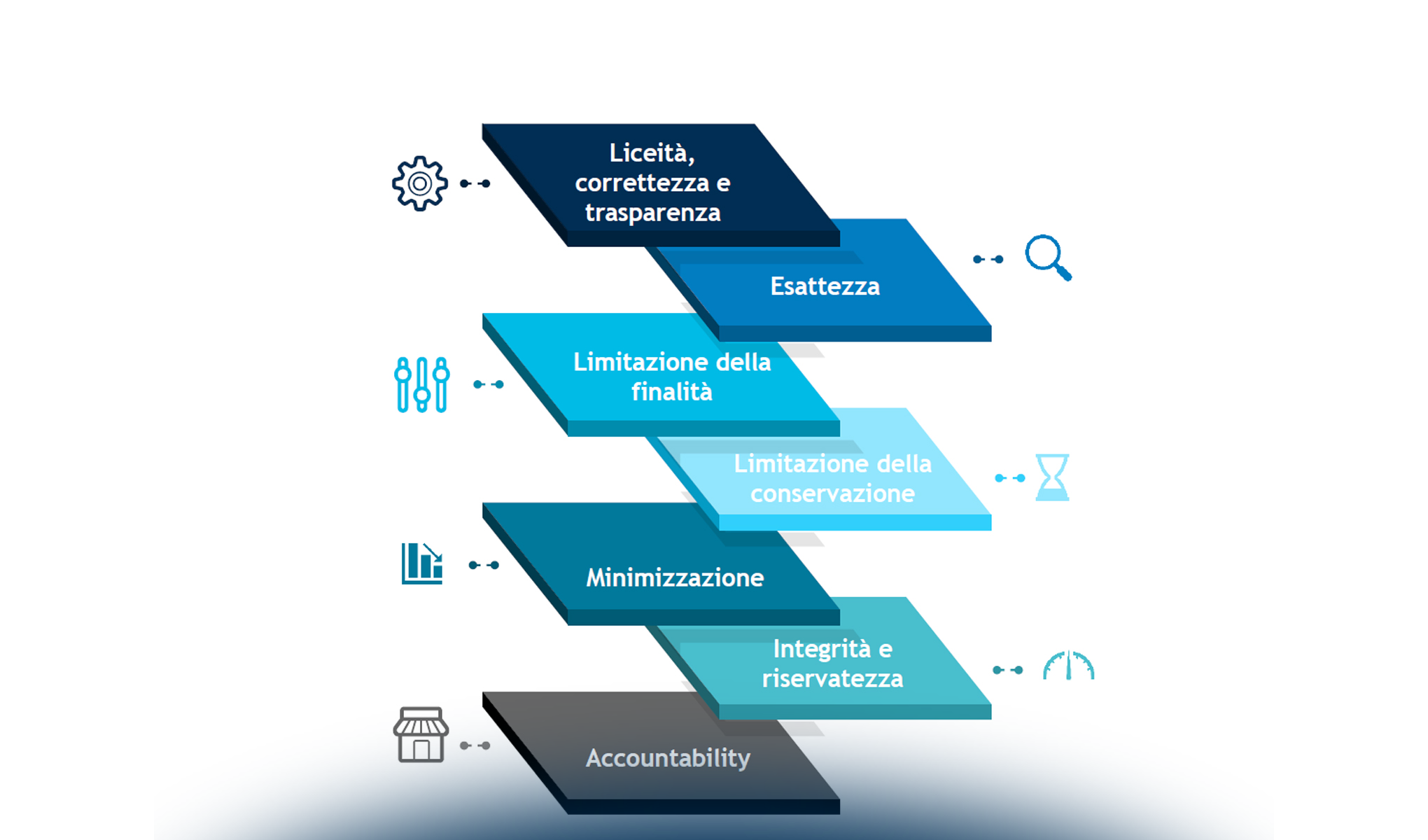La data protection nel Metaverso