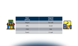 Omnicanalità e Privacy: il consumatore al centro