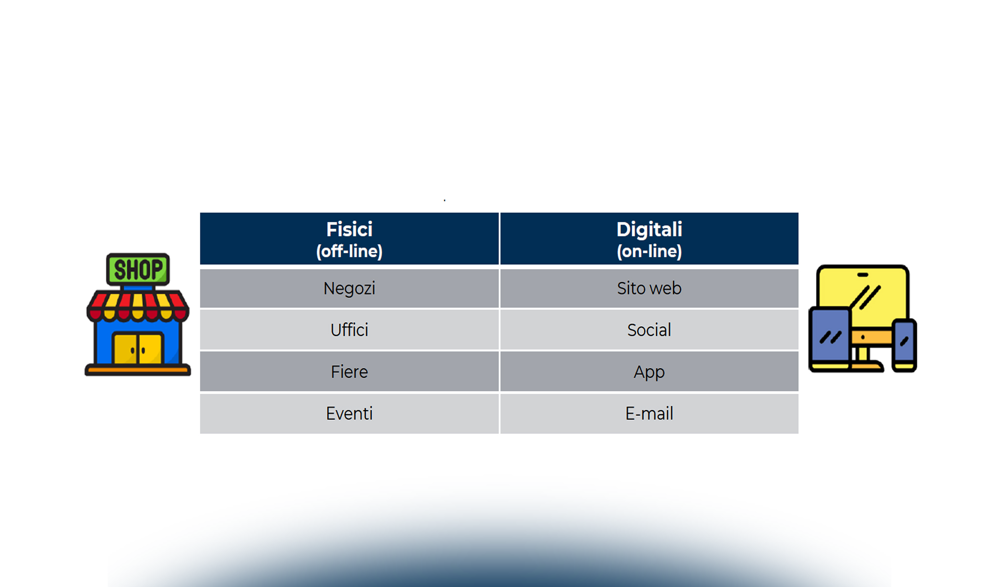 Omnicanalità e Privacy: il consumatore al centro