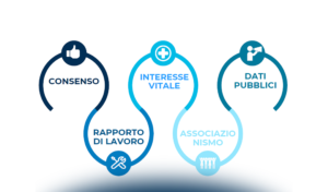 Privacy e biometria in ambito lavorativo