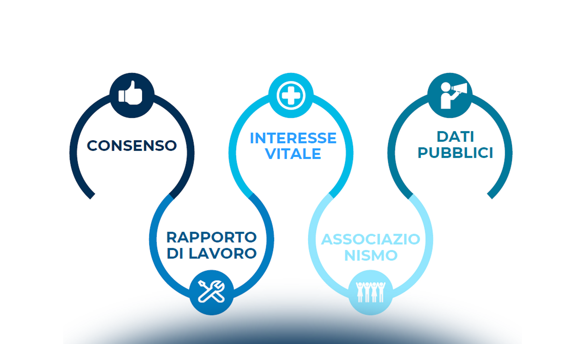 Privacy e biometria in ambito lavorativo