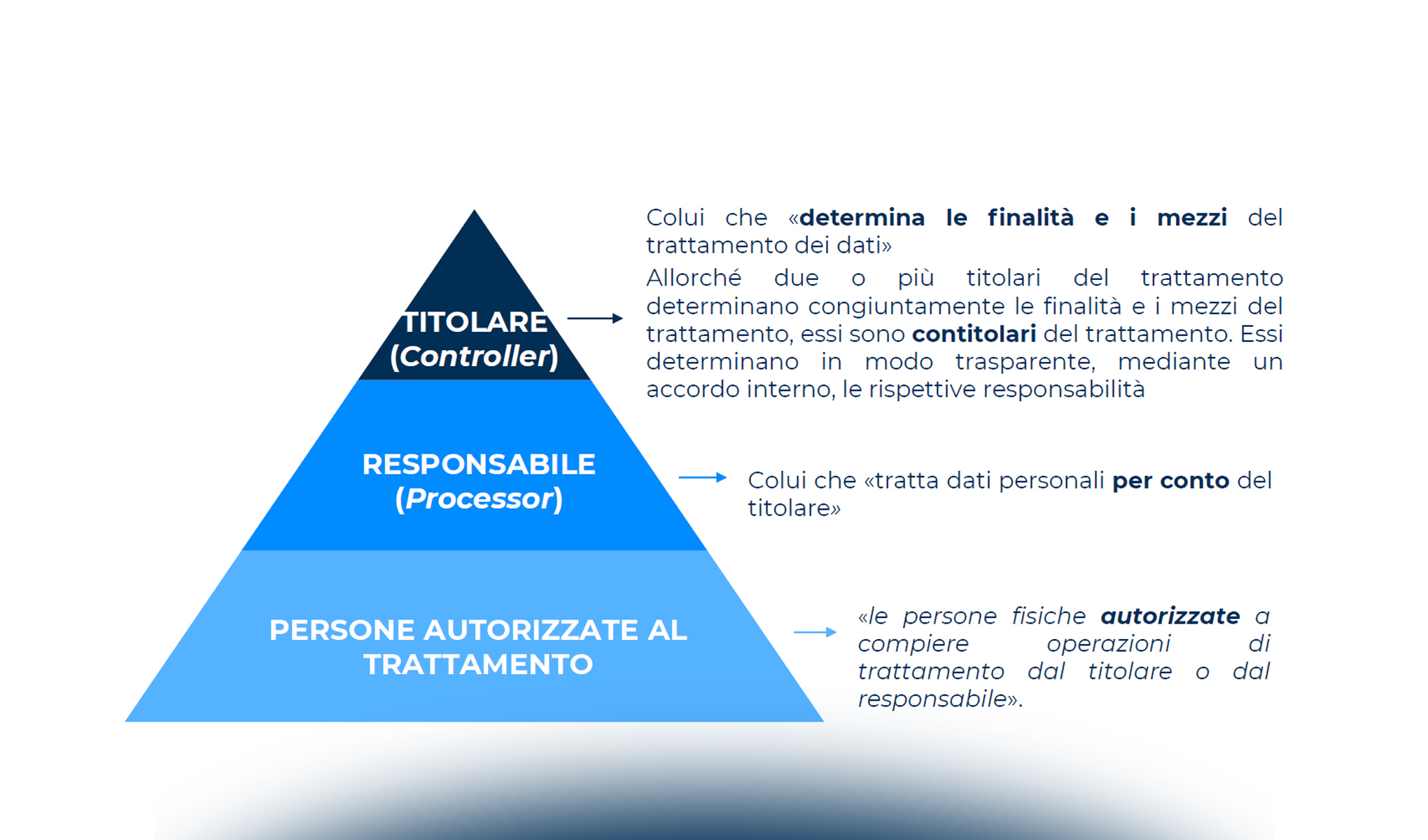 Privacy e social media targeting