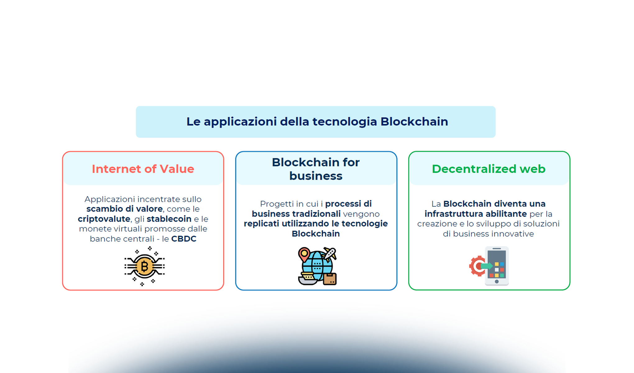 Blockchain e web3: evoluzione e opportunità per aziende e P.A.
