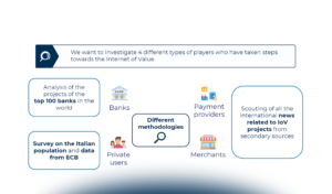 Criptovalute, stablecoin e CBDC: il livello di adozione tra gli attori istituzionali