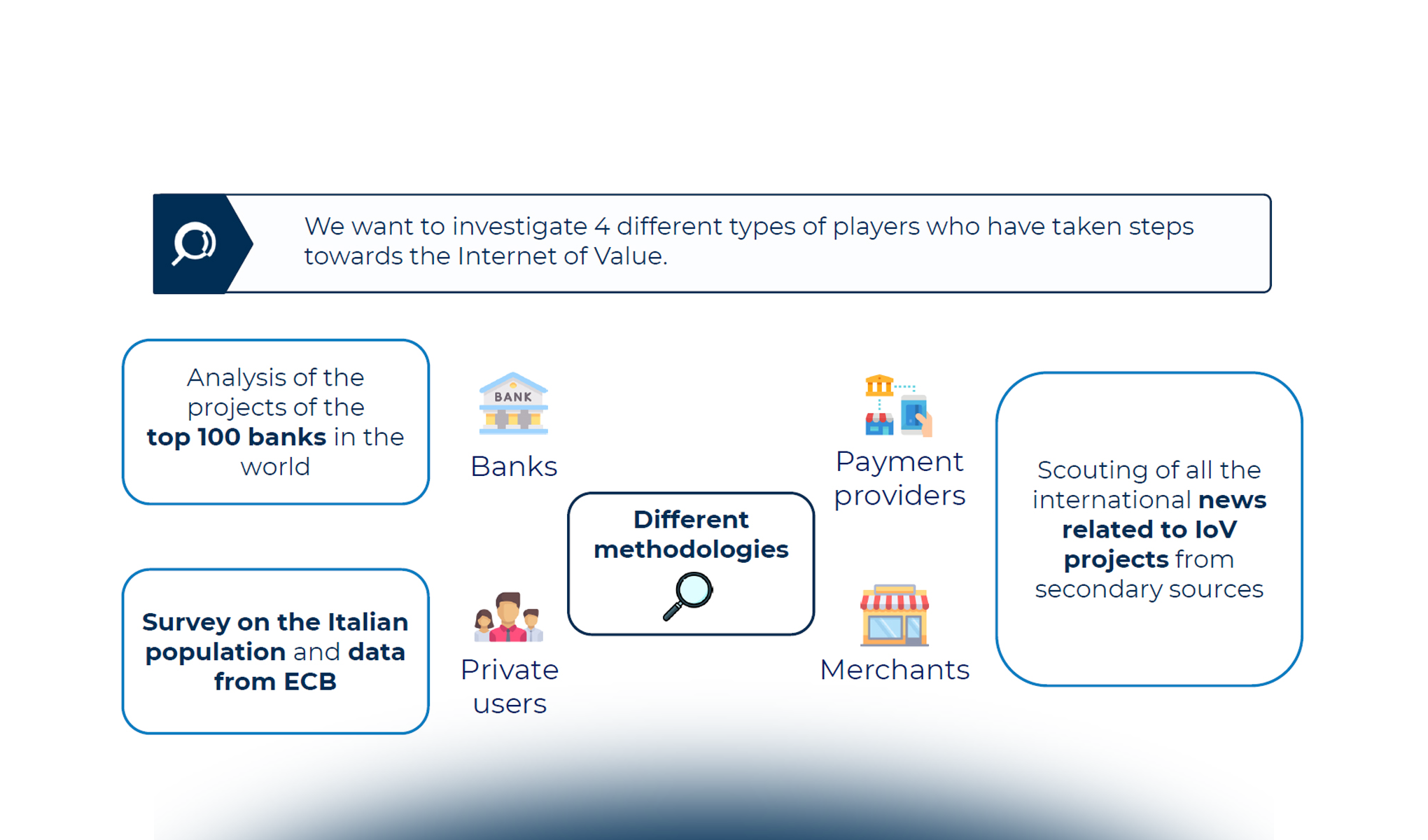 Criptovalute, stablecoin e CBDC: il livello di adozione tra gli attori istituzionali