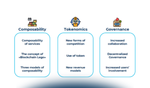 DAO e governance decentralizzata: i nuovi modelli organizzativi nel web3
