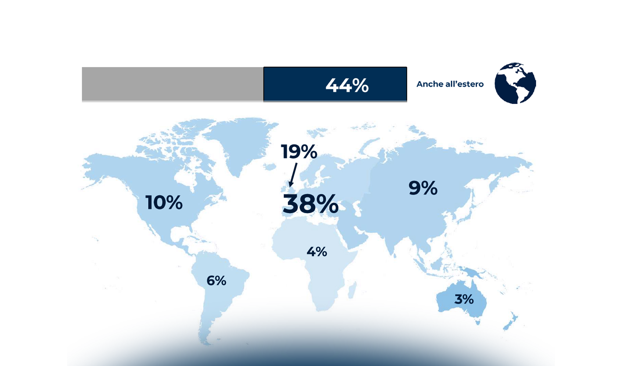 Le startup Fintech & Insurtech italiane: l’ecosistema continua a crescere