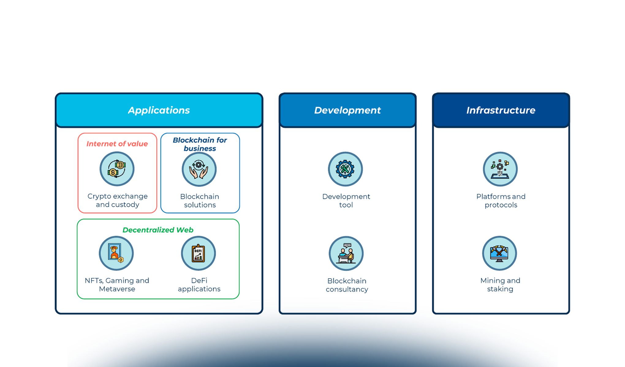Le startup e i trend di innovazione nel settore Blockchain