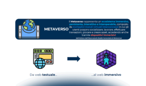 NFT e Metaverso: use case e opportunità per le aziende