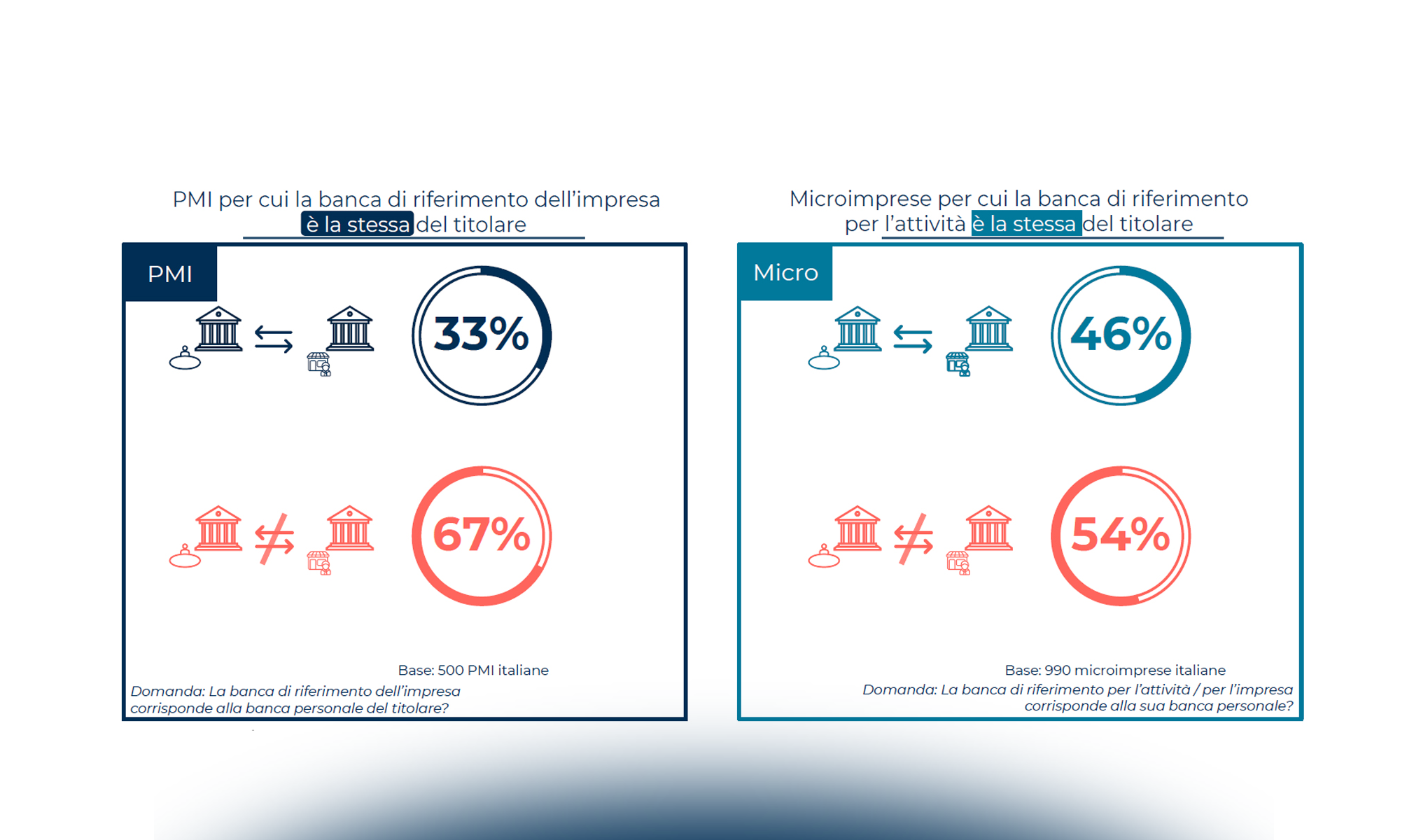 Il Fintech & Insurtech in Italia: chi è il cliente tipo?