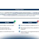 Embedded Finance&Insurance, Banking as a Service, ... what else?