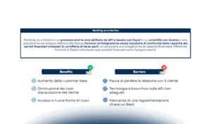 Embedded Finance&Insurance, Banking as a Service, … what else?