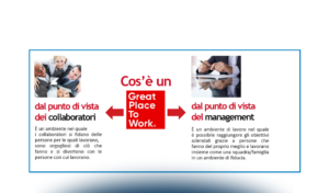 Strategie e Tecniche di Employer branding e talent acquisition sui social media