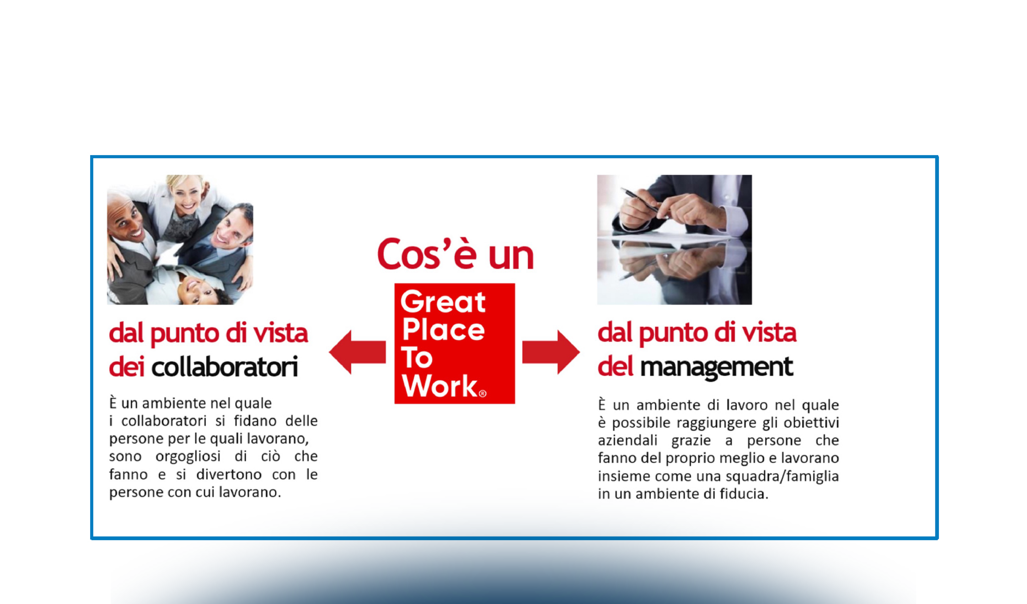 Strategie e Tecniche di Employer branding e talent acquisition sui social media