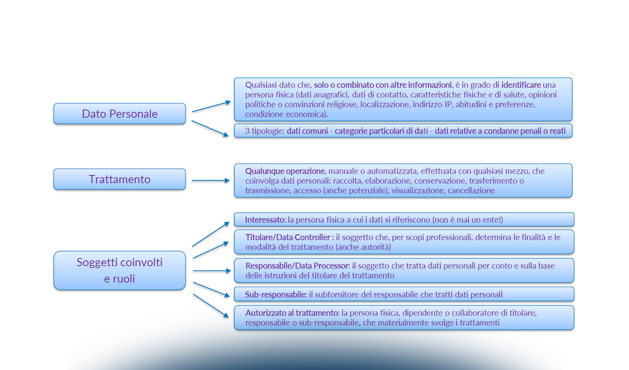 La contrattualizzazione con i responsabili del trattamento: rischi e opportunità