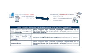 Le implicazioni privacy dell’adozione di sistemi di whistleblowing