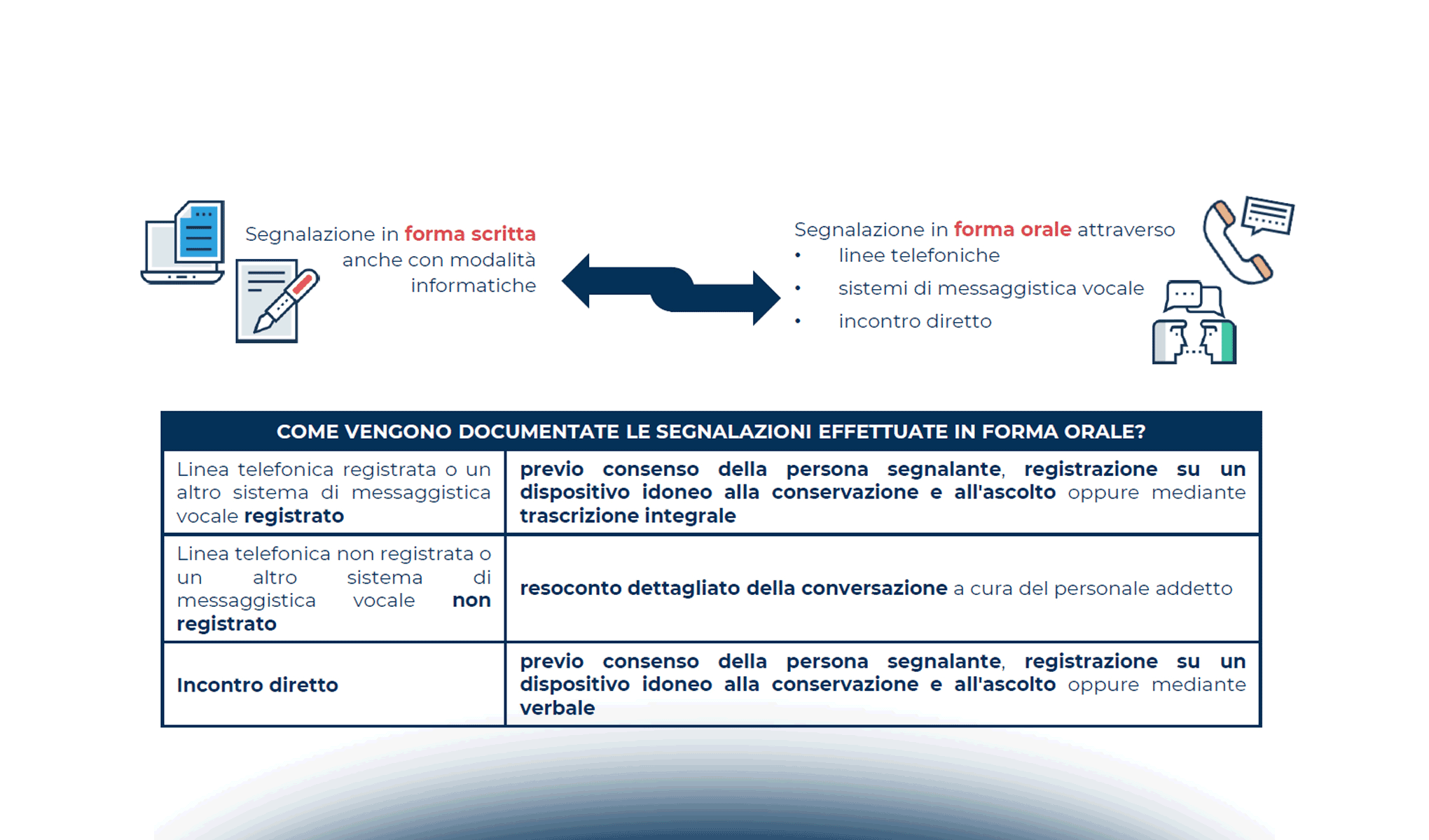 Le implicazioni privacy dell’adozione di sistemi di whistleblowing