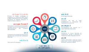 Quanto costa non essere compliant al GDPR? Nuove valutazioni alla luce delle sanzioni comminate e delle Linee Guida dell’EDPB in materia