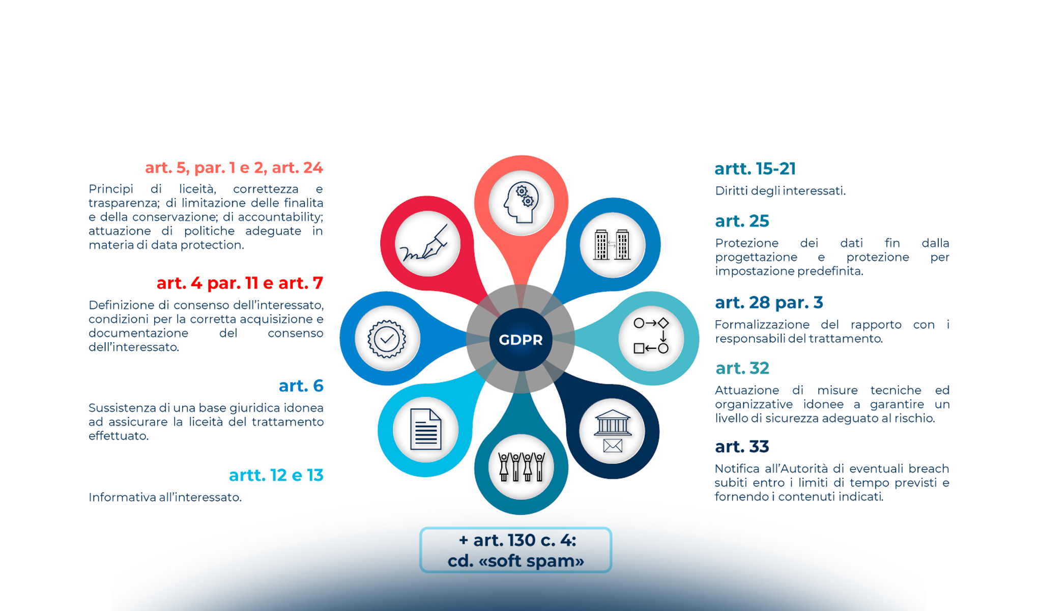Quanto costa non essere compliant al GDPR? Nuove valutazioni alla luce delle sanzioni comminate e delle Linee Guida dell’EDPB in materia