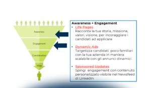 Ricerca candidati su LinkedIn: tecniche gratuite e a pagamento