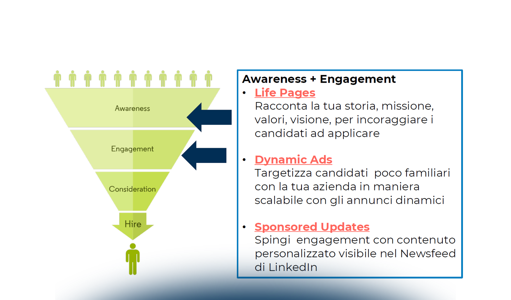 Ricerca candidati su LinkedIn: tecniche gratuite e a pagamento