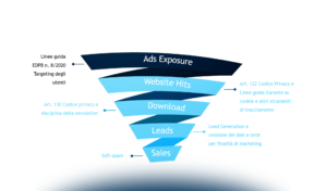 Gli aspetti data protection su Social Media e Media platform