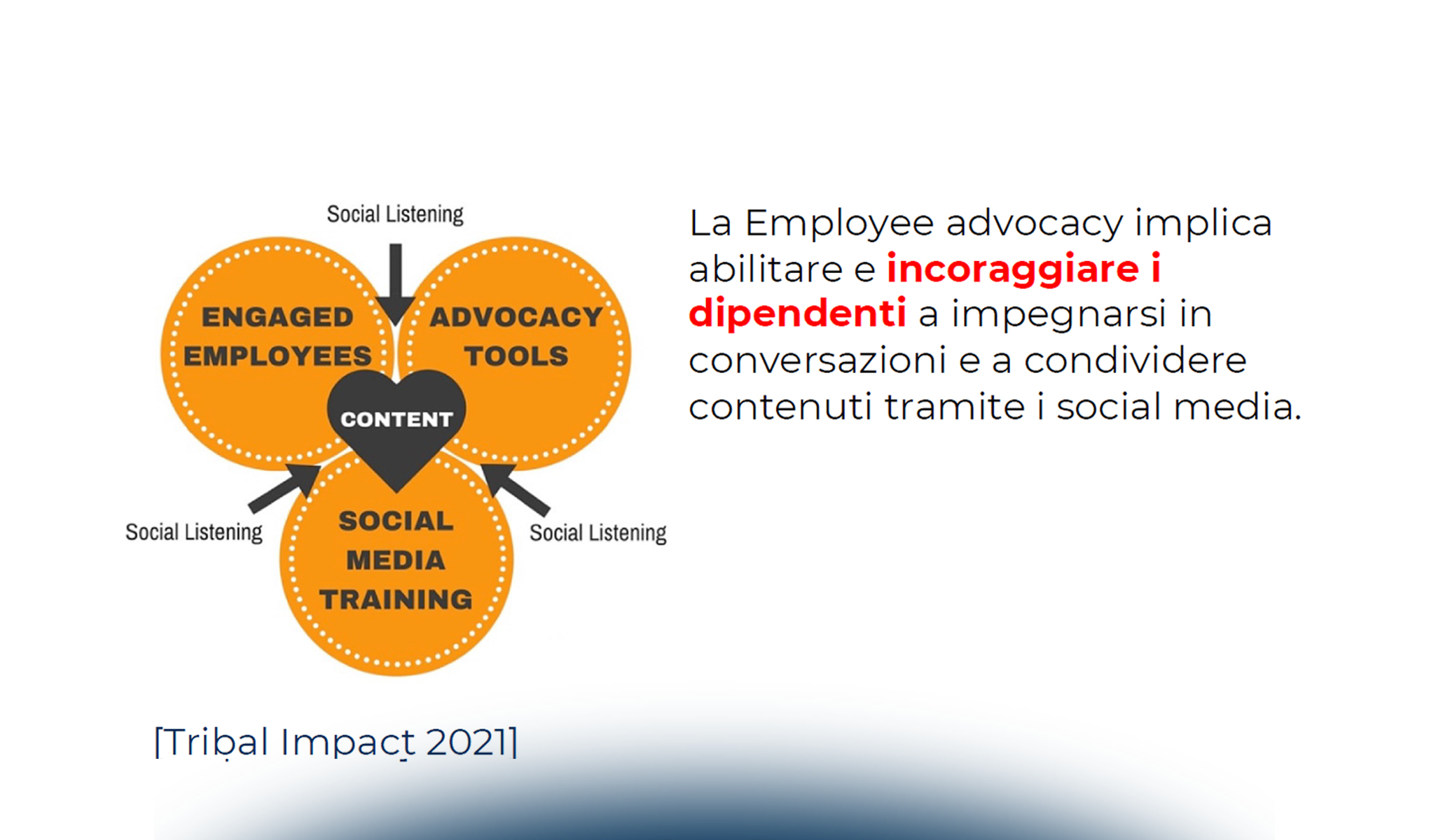 Sviluppare un programma di Employee advocacy sui social media