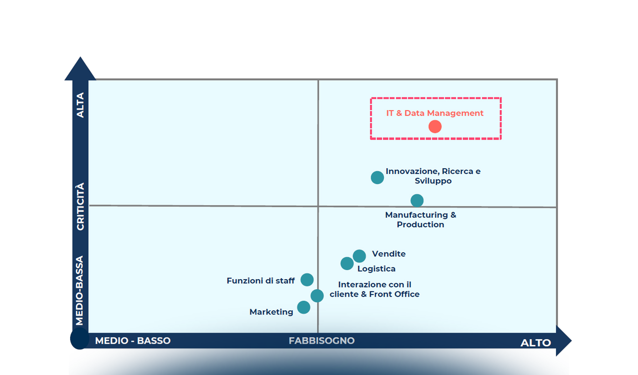 L’impatto del digitale sul mercato del lavoro: dalla carenza di candidati alle professionalità più ricercate