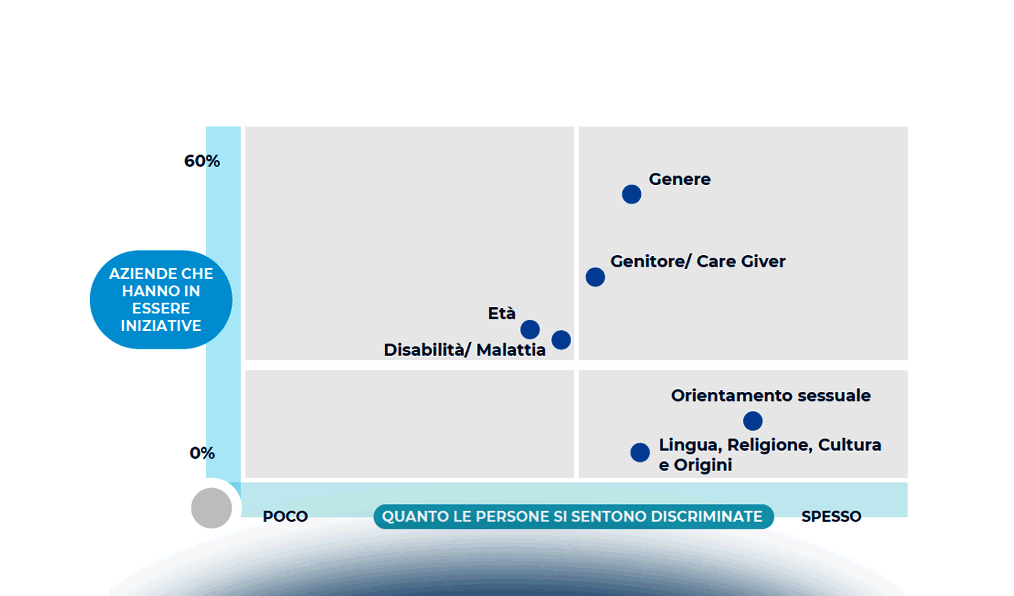 Oltre la D&I: come creare valore dalla diversità