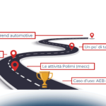L’auto del futuro tra connettività e sistemi ADAS