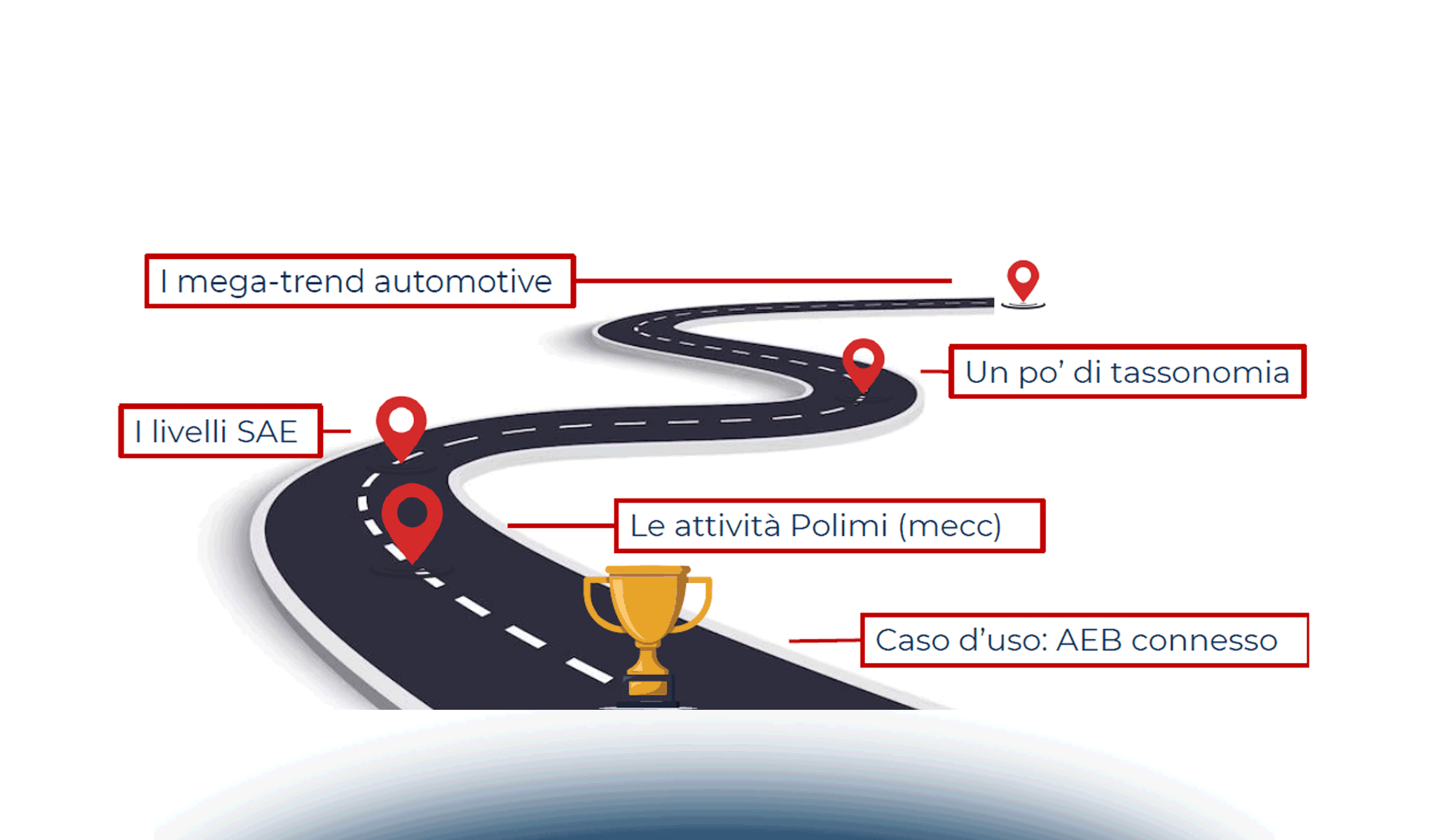 L’auto del futuro tra connettività e sistemi ADAS