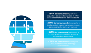 Customer Analytics: come trasformare i dati in informazioni