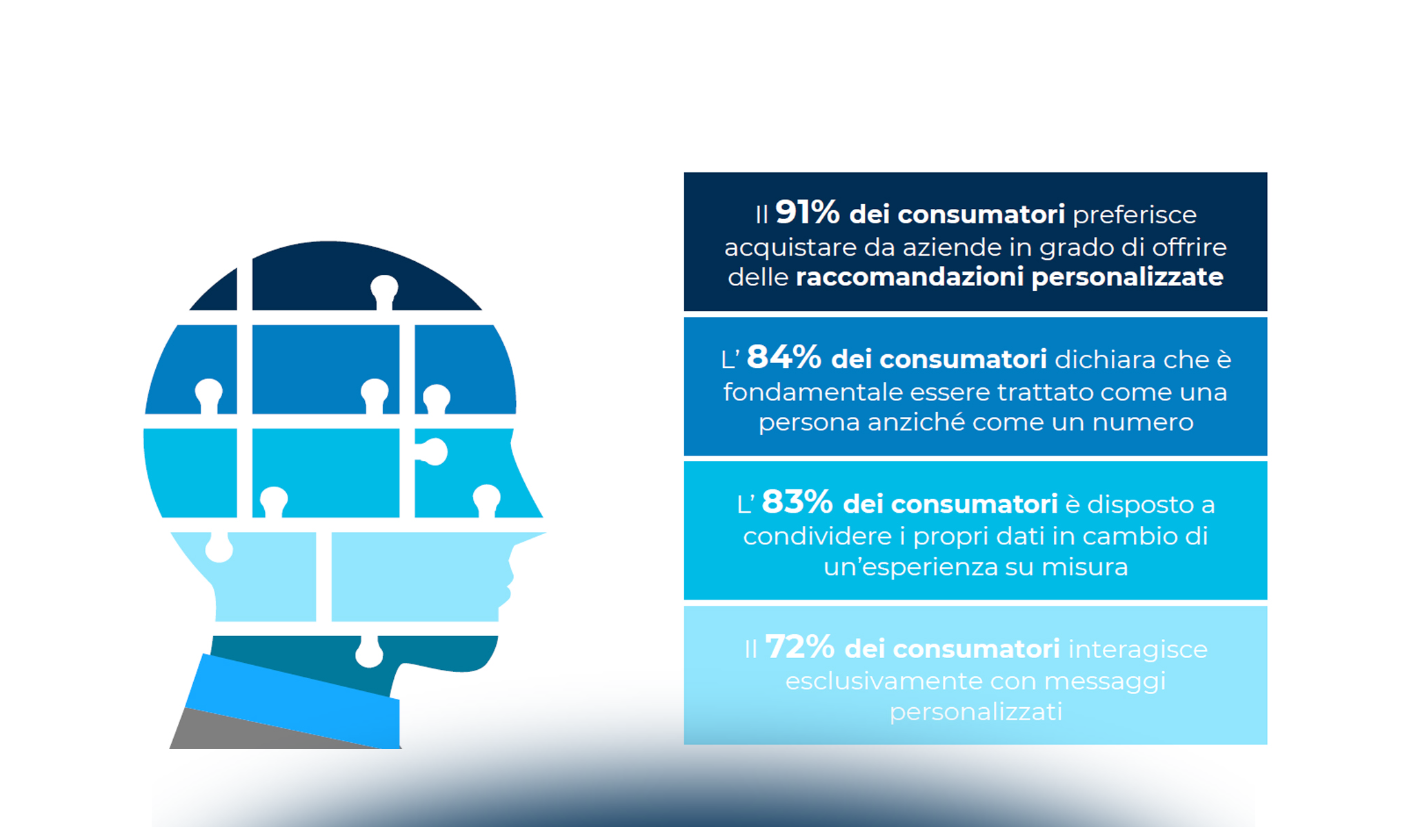 Customer Analytics: come trasformare i dati in informazioni