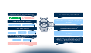 Customer Care & Voice of the Customer: le principali tecnologie a supporto