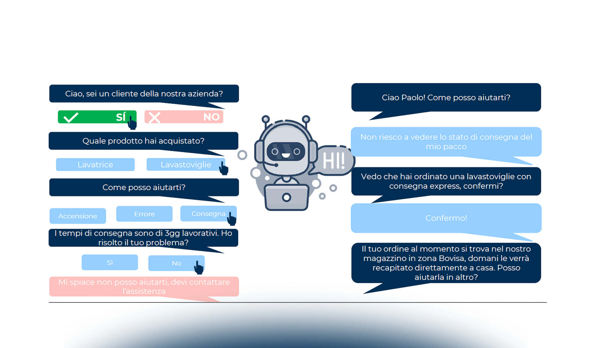 Customer Care & Voice of the Customer: le principali tecnologie a supporto